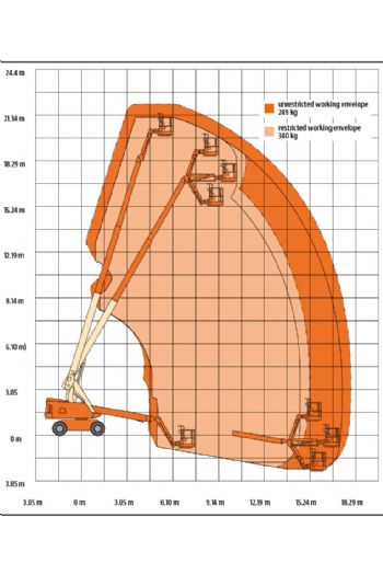 21m直臂輪胎高空作業車