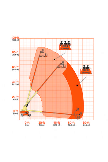 25m直臂輪胎高空作業車