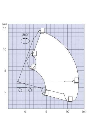 15m直臂輪胎高空作業車