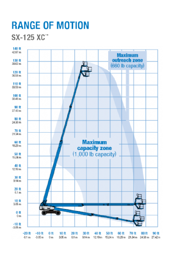 40m直臂輪胎高空作業車