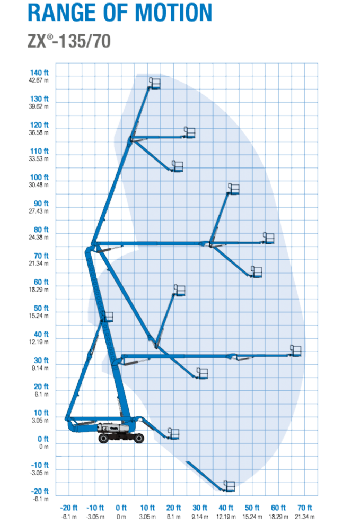 42m屈臂輪胎高空作業車