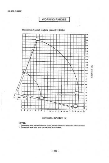 21m直臂履帶高空作業車
