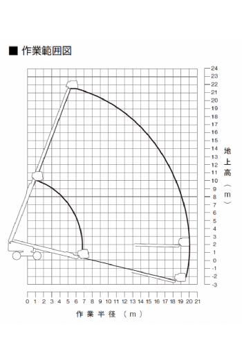 21m直臂輪胎高空作業車