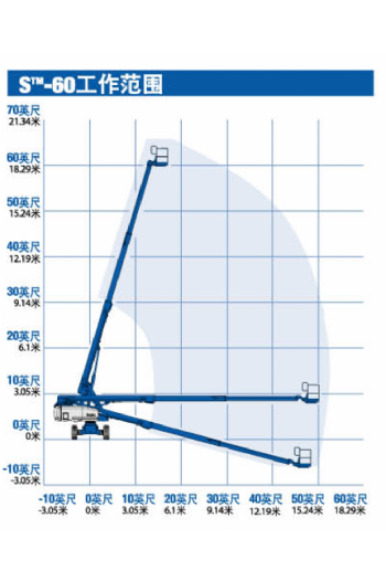 18m直臂輪胎高空作業車