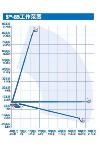 25m直臂輪胎高空作業車
