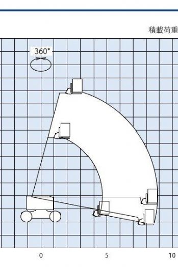 10m直臂輪胎高空作業車