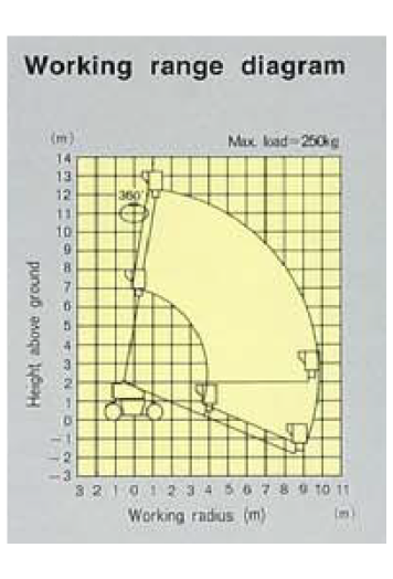 12m直臂輪胎高空作業車