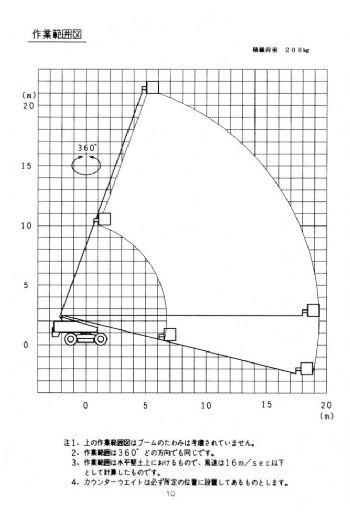 21m直臂輪胎高空作業車