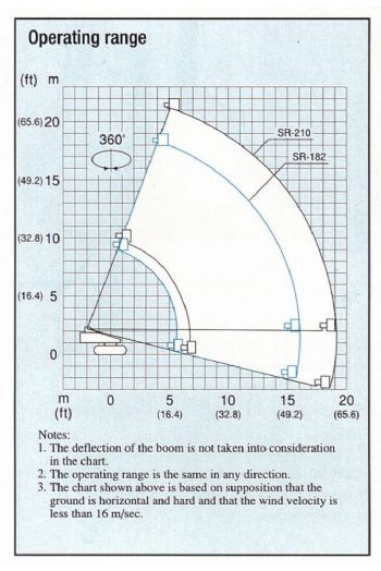 21m直臂履帶高空作業車