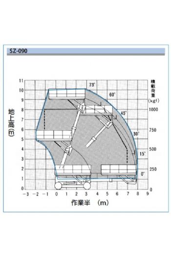 10m舉臂輪胎平胎高空車