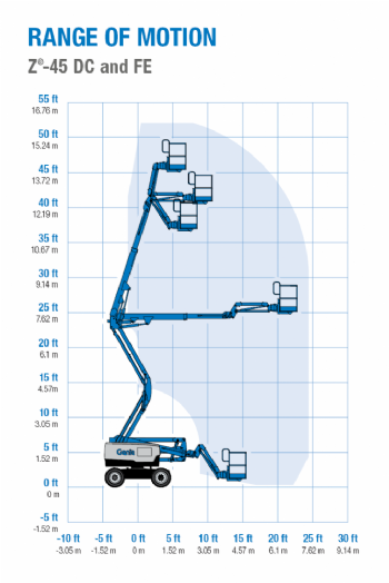 15m屈臂輪胎高空作業車