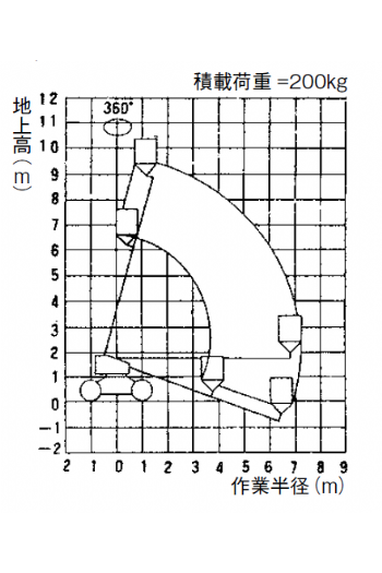 10m直臂輪胎高空作業車