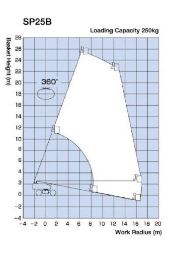 25m直臂輪胎高空作業車